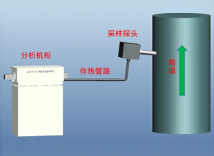 XTK-800型煙氣氨逃逸在線(xiàn)監(jiān)測(cè)系統(tǒng)